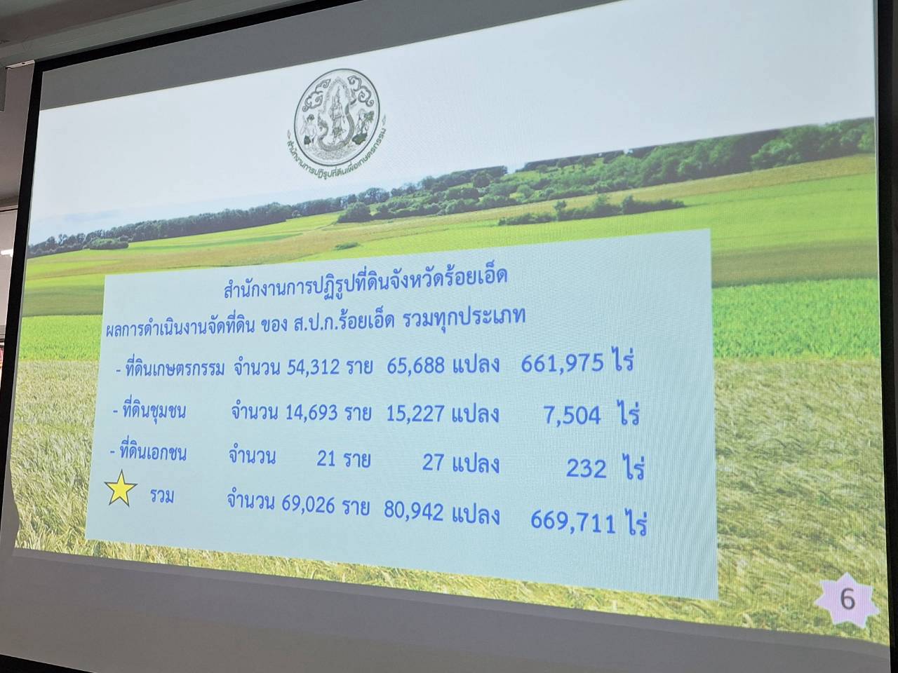 title - ผู้ตรวจราชการ ส.ป.ก. ลงพื้นที่จังหวัดร้อยเอ็ด และจังหวัดกาฬสินธุ์ ประชุมตรวจราชการและติดตามความก้าวหน้าผลการดำเนินงาน รอบที่ 2 